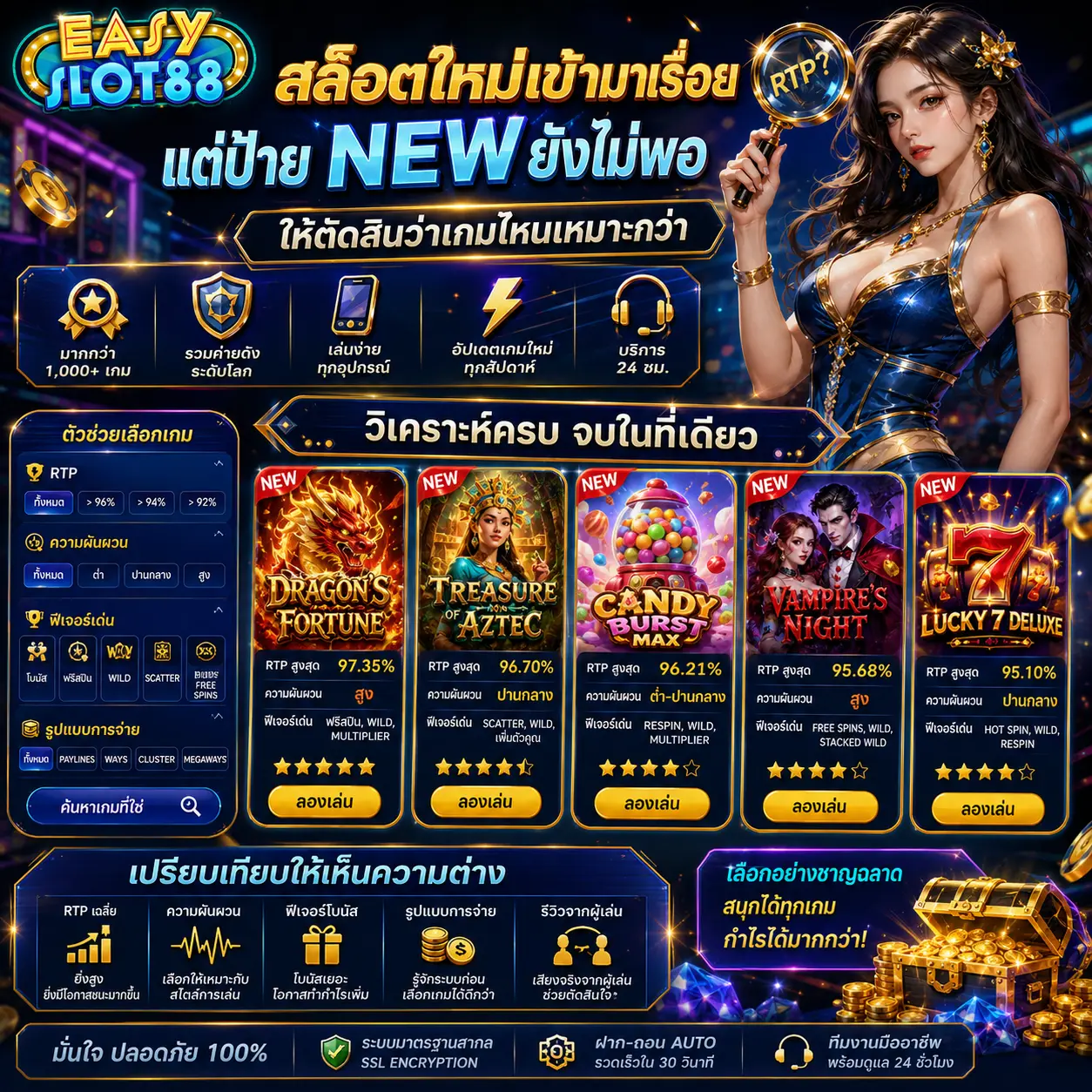 easyslot88 สล็อตใหม่เข้ามาเรื่อย แต่ป้าย New